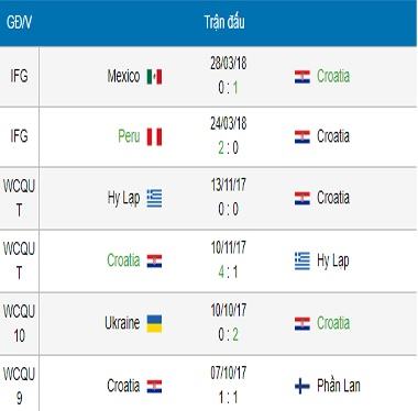 nhan-dinh-soi-keo-argentina-vs-croatia-world-cup-2018-1h00-ngay-2262018-5