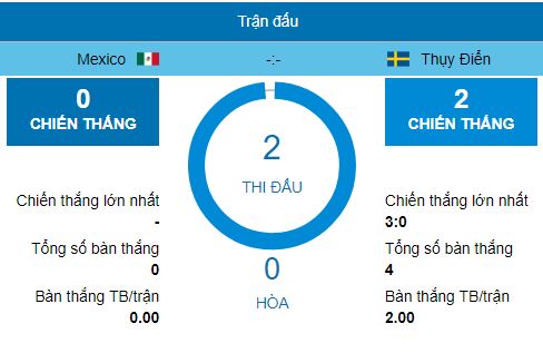 nhan-dinh-soi-keo-mexico-vs-thuy-dien-world-cup-2018-21h00-ngay-2762018-2