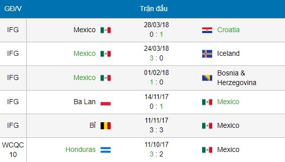 nhan-dinh-soi-keo-mexico-vs-thuy-dien-world-cup-2018-21h00-ngay-2762018-3