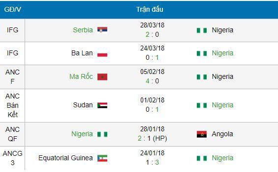 nhan-dinh-soi-keo-nigeria-vs-argentina-world-cup-2018-1h00-ngay-2762018-3-1