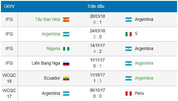 nhan-dinh-soi-keo-nigeria-vs-argentina-world-cup-2018-1h00-ngay-2762018-4-1