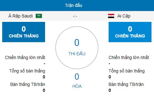 nhan-dinh-soi-keo-saudi-arabia-vs-ai-cap-world-cup-2018-21h00-ngay-2562018-2