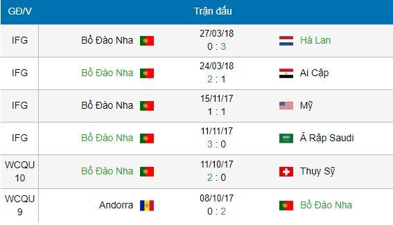 nhan-dinh-soi-keo-saudi-arabia-vs-ai-cap-world-cup-2018-21h00-ngay-2562018-4-1