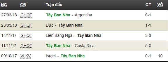 nhan-dinh-soi-keo-tay-ban-nha-vs-morocco-world-cup-2018-21h00-ngay-2562018-3