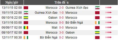 nhan-dinh-soi-keo-tay-ban-nha-vs-morocco-world-cup-2018-21h00-ngay-2562018-4
